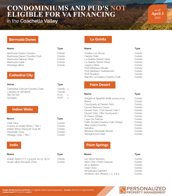 Not Eligible VA Condominiums and PUDs in the Coachella Valley